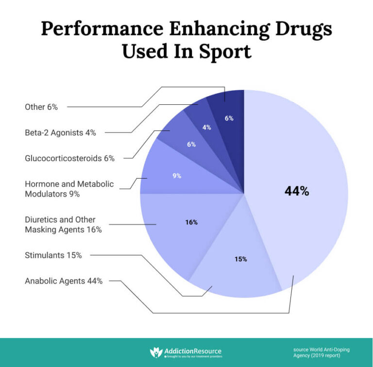 thesis about drugs in sports