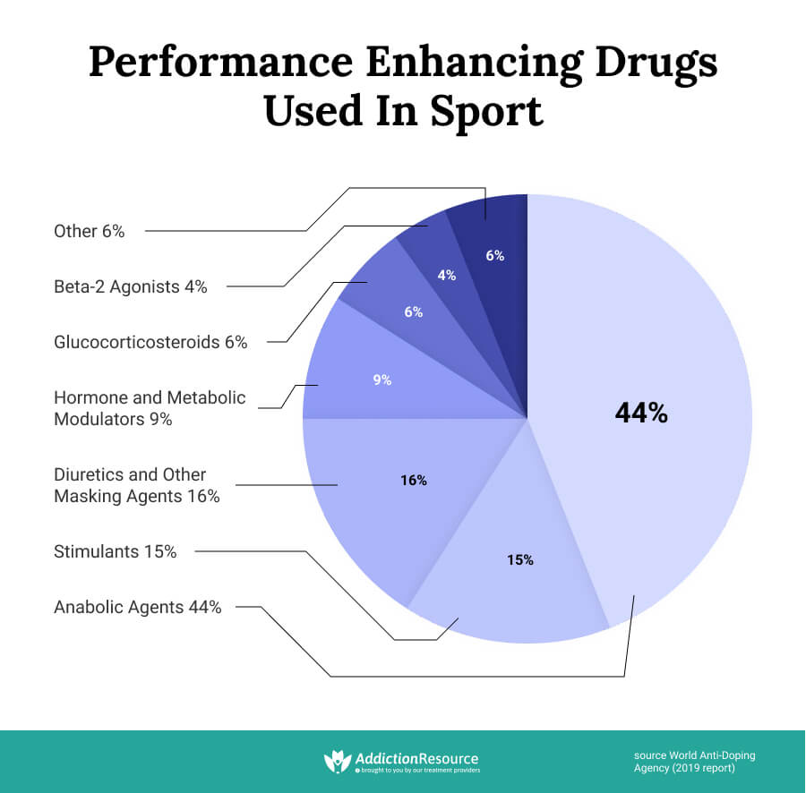 Performance-Drugs-Sport