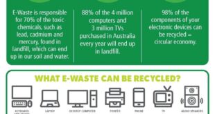E waste disposal in Australia