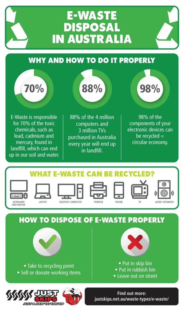 E waste disposal in Australia Infographic Portal