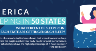 sleeping-Stats