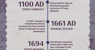 History-of-Payment-System