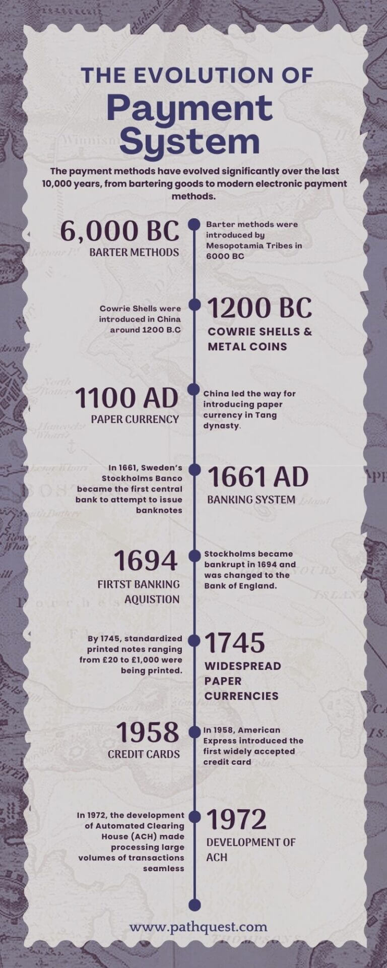 History-of-Payment-System