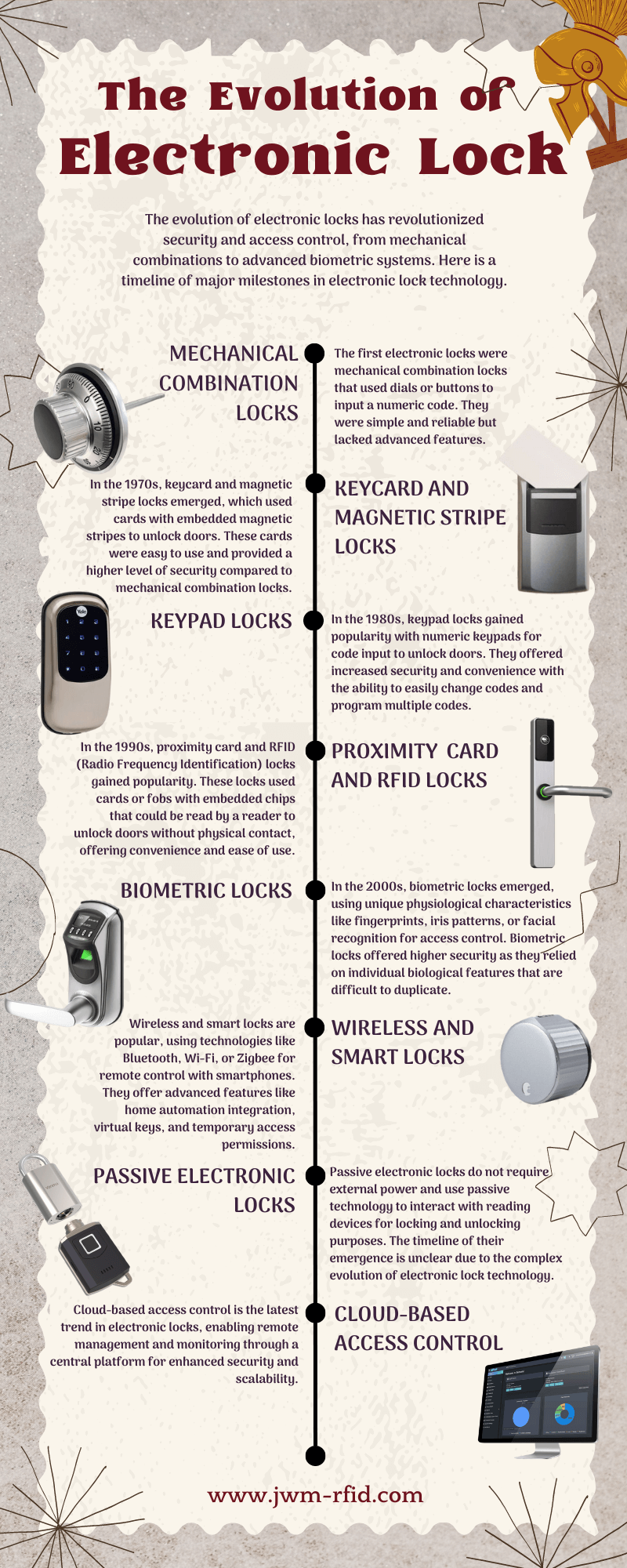 Evolution of Electronic Lock
