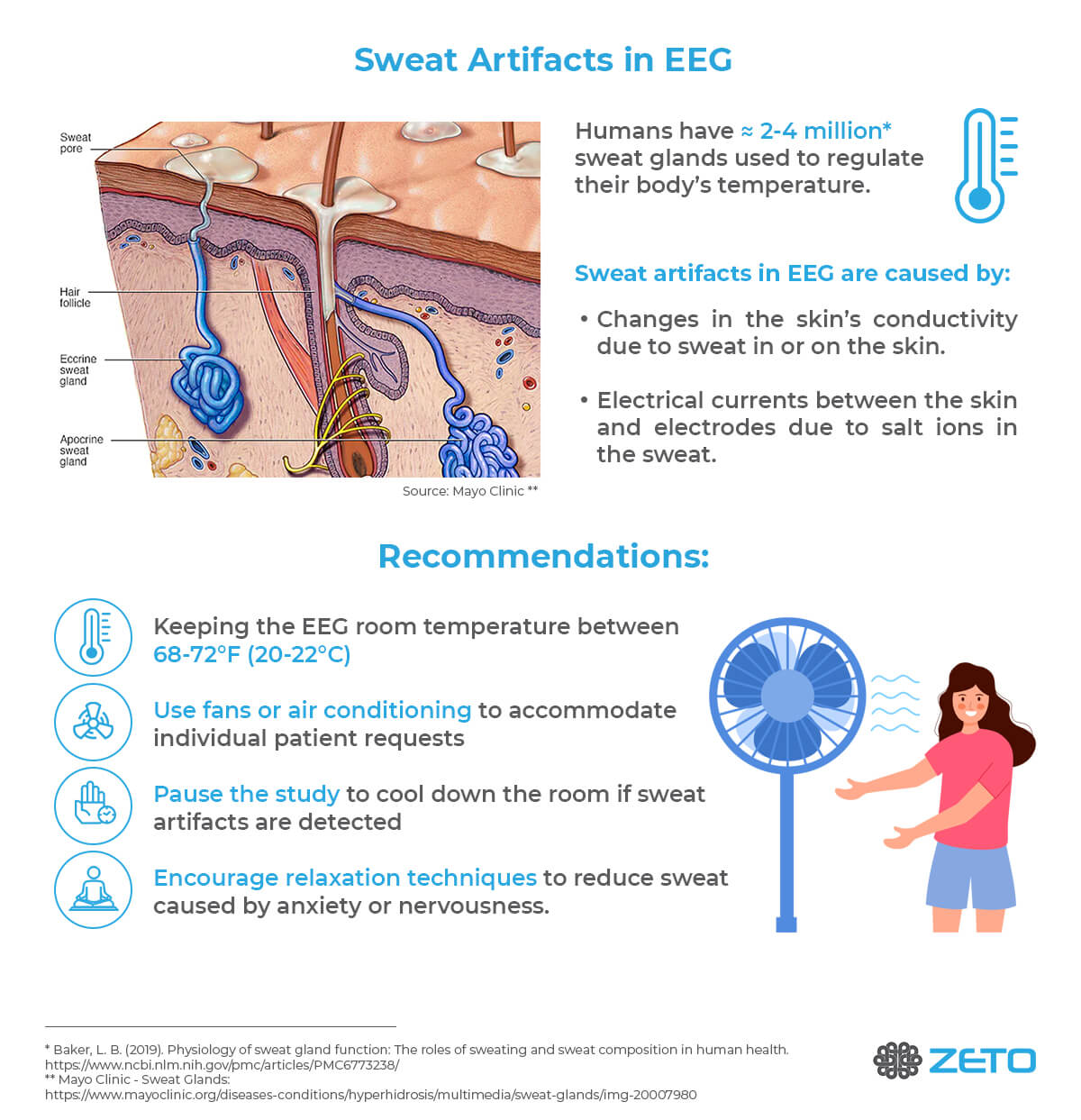 Sweating Artifact During EEG