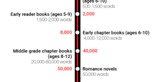 average-book-word-count