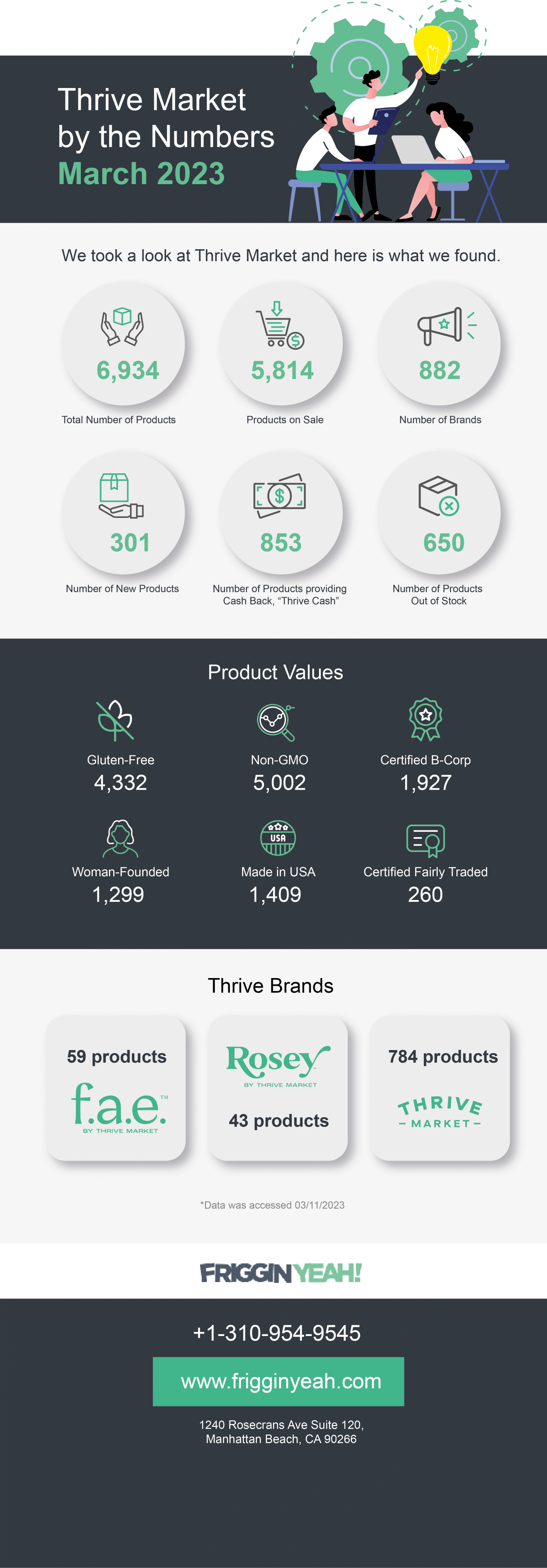 Thrive Market by the Numbers March 2023