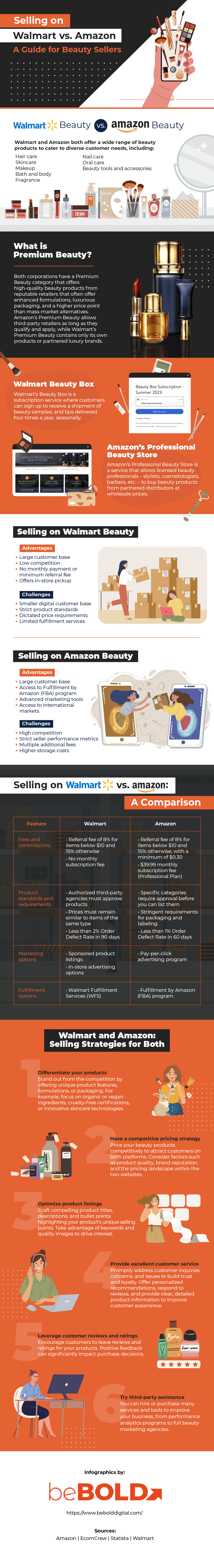 Selling on Walmart vs. Amazon