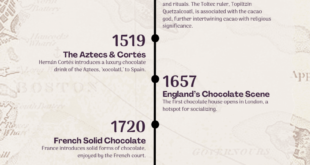 History-of-Chocolate