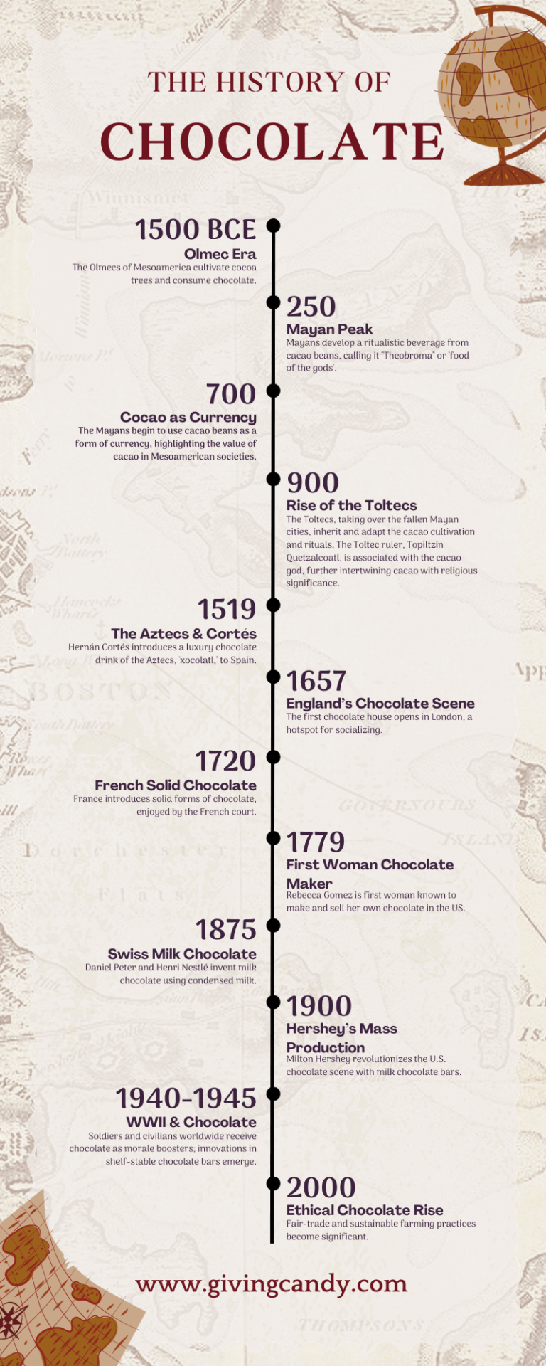 History-of-Chocolate