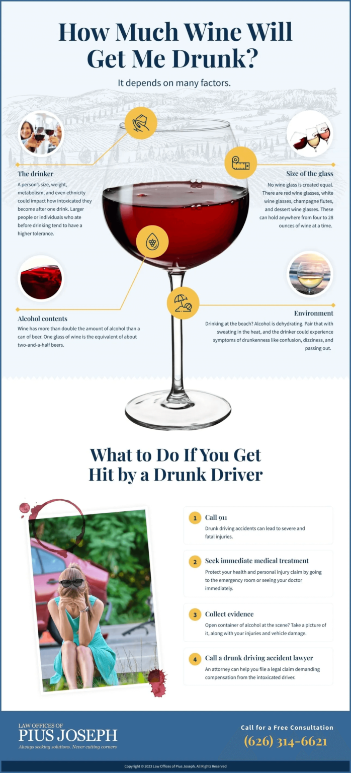How Much Wine Will Get Me Drunk? Infographic Portal