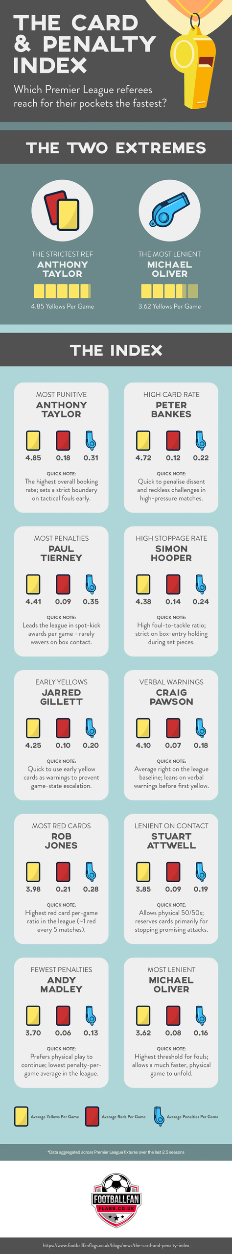 The-Card-and-Penalty-Index