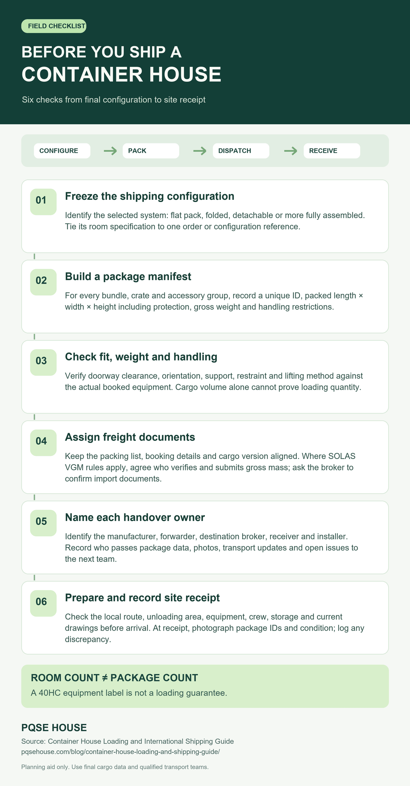 Six Checks from Configuration to Site